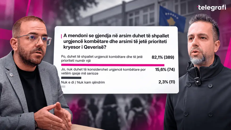 Mbi 82 për qind e lexuesve të Telegrafit kërkojnë që arsimi të shpallet urgjencë kombëtare, por çfarë thonë njohësit